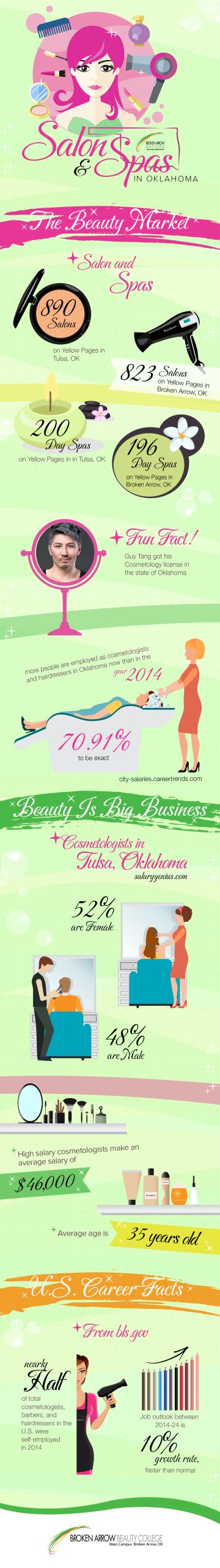 facts about the OK beauty industry
