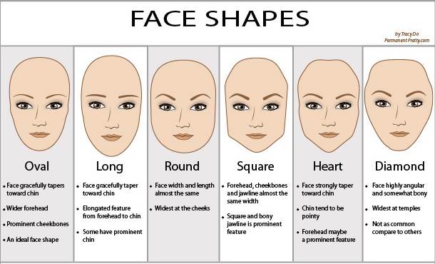 Face-shapes